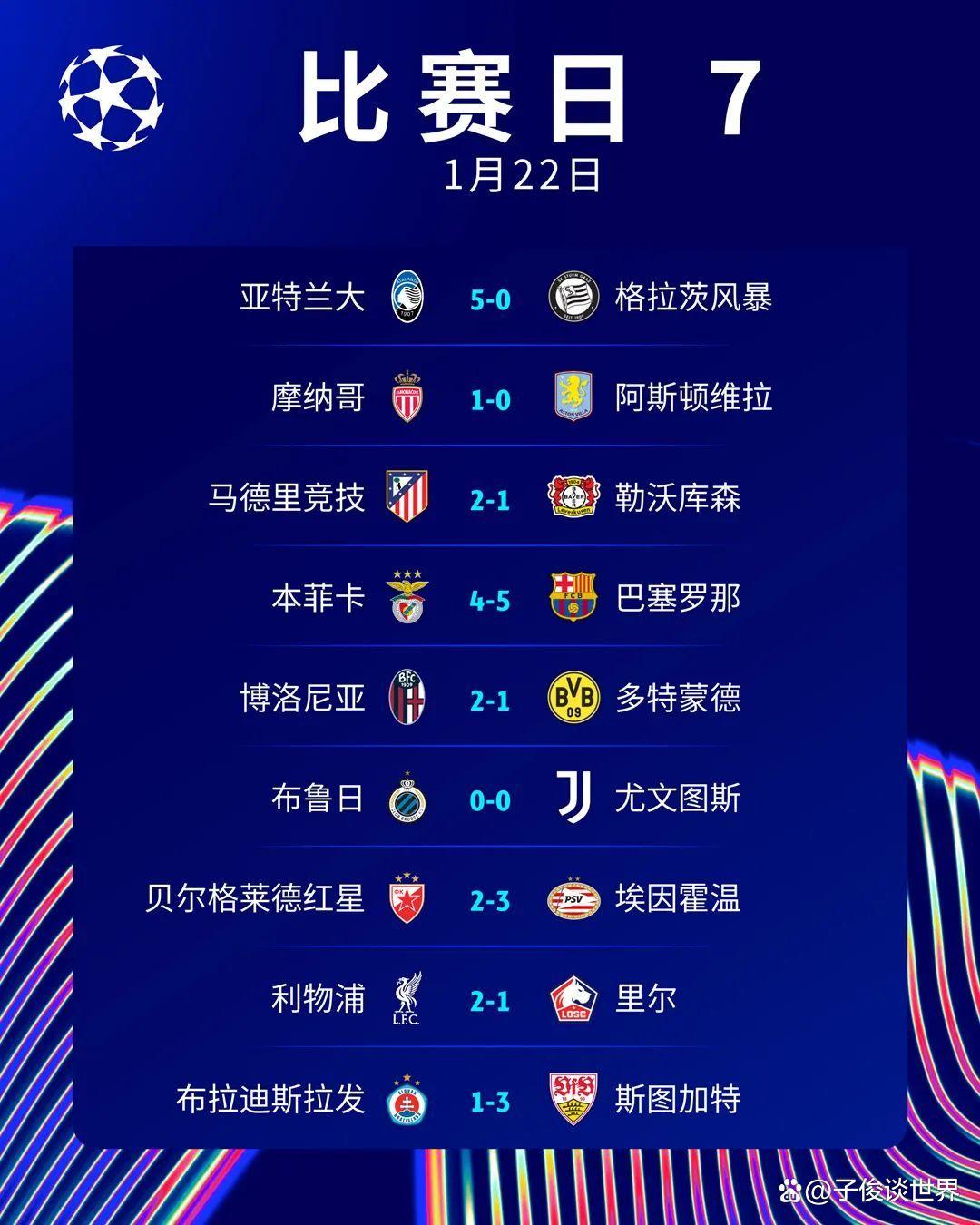 切尔西惊险晋级，进入欧冠淘汰赛
